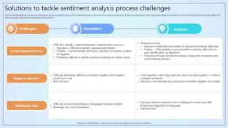 Solutions To Tackle Sentiment Analysis Process Challenges