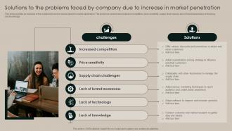 Solutions To The Problems Faced By Company Due To Increase Implementation Of Market Strategy SS V