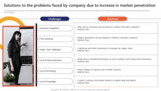 Solutions To The Problems Faced By Company Due To Market Penetration To Improve Brand Strategy SS