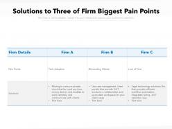 Solutions to three of firm biggest pain points