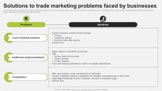 Solutions To Trade Marketing Problems Trade Promotion To Increase Brand Strategy SS V