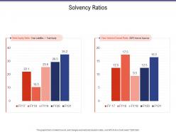 Solvency ratios business investigation