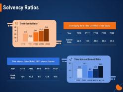 Solvency ratios interest expense ppt powerpoint presentation show pictures