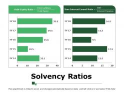 Solvency ratios powerpoint presentation