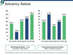 Solvency ratios powerpoint show