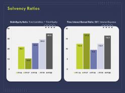 Solvency ratios ppt powerpoint presentation portfolio graphics