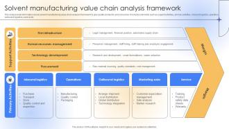 Solvent Manufacturing Value Chain Analysis Framework