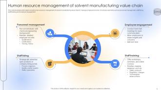 Solvent Manufacturing Value Chain Analysis Powerpoint Ppt Template Bundles Attractive Pre-designed