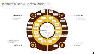 Solving Chicken Egg Problem Business Platform Business Canvas Model