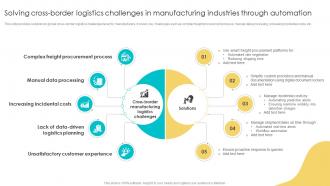 Solving Cross Border Logistics Challenges In Manufacturing Industries Through Automation