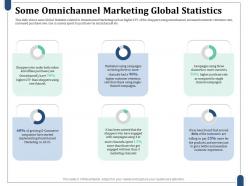 Some omnichannel marketing global statistics channel campaigns ppt brochure