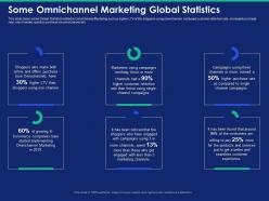 Some omnichannel marketing global statistics commerce ppt powerpoint presentation file images