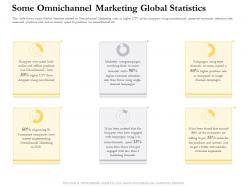 Some omnichannel marketing global statistics ppt introduction