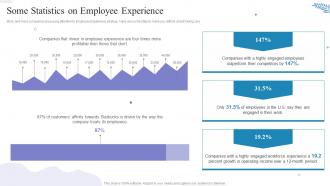 Some Statistics On Employee Experience How To Build A High Performing Workplace Culture