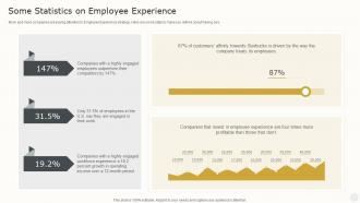 Some Statistics On Employee Experience How To Create The Best Ex Strategy