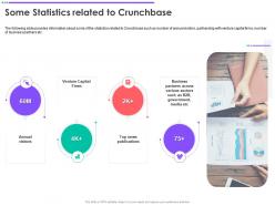Some statistics related to crunchbase crunchbase investor funding elevator