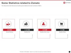 Some statistics related to zomato zomato investor funding elevator ppt ideas