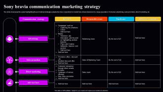 Sony Bravia Communication Marketing Strategy