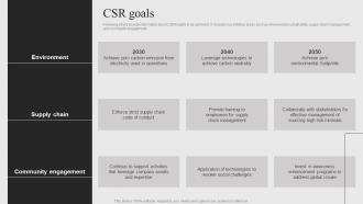 Sony Company Profile CSR Goals CP SS