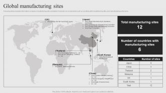 Sony Company Profile Global Manufacturing Sites CP SS