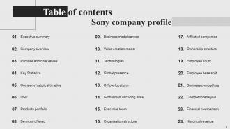 Sony Company Profile Powerpoint Presentation Slides CP CD Editable Content Ready
