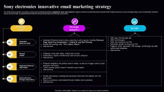 Sony Electronics Innovative Email Marketing Strategy
