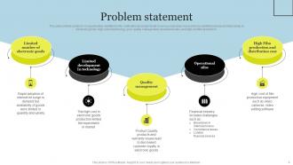 Sony Investor Funding Elevator Pitch Deck Ppt Template Images Pre-designed