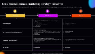 Sony Marketing Strategy Powerpoint Ppt Template Bundles Downloadable Adaptable