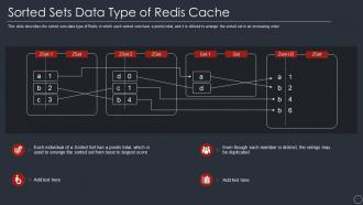 Sorted sets data type of redis cache ppt powerpoint presentation model