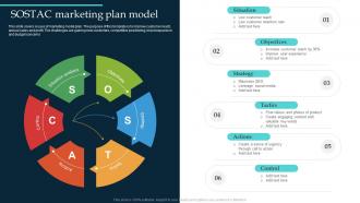 SOSTAC Marketing Plan Model