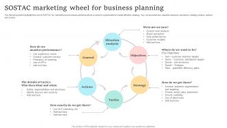 Sostac Marketing Wheel For Business Planning