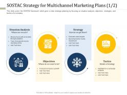 Sostac Strategy For Multichannel Marketing Plans Analysis Ppt Background