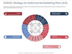 SOSTAC Strategy For Multichannel Marketing Plans Control Integrated B2C Marketing Approach Ppt File