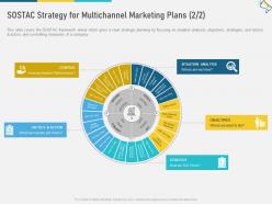 Sostac strategy for multichannel marketing plans objectives w16 ppt portrait