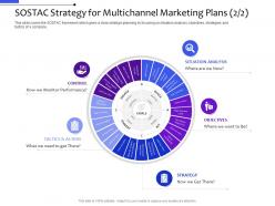 Sostac strategy for multichannel marketing plans opportunities distribution management system ppt ideas