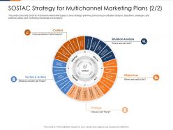 Sostac Strategy For Multichannel Marketing Plans Process Fusion Marketing Experience Ppt Icon