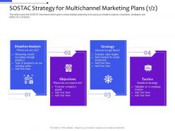 Sostac Strategy For Multichannel Marketing Plans Strategy Distribution Management System Ppt Themes