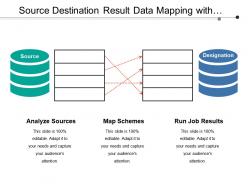 Source destination result data mapping with arrows and boxes