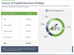 Source of capital structure funding ppt powerpoint presentation file background designs