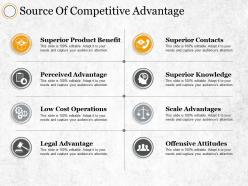 Source of competitive advantage low cost operations