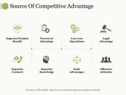 Source of competitive advantage superior product benefit