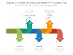 Source of online advertising example ppt sample file