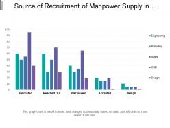 Source Of Recruitment Of Manpower Supply In Different Department