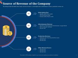 Source of revenue of the company pitch deck for first funding round