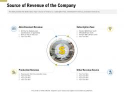 Source of revenue of the company pitch deck raise funding pre seed money ppt elements