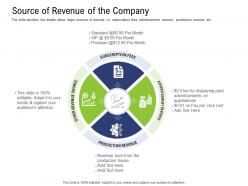Source of revenue of the company pre seed capital ppt designs