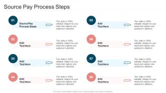 Source Pay Process Steps In Powerpoint And Google Slides Cpb