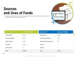 Sources and uses of funds m3334 ppt powerpoint presentation outline slide portrait