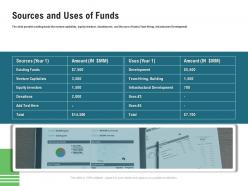 Sources and uses of funds m3369 ppt powerpoint presentation file graphics template