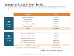 Sources and uses of grant funds raise investment grant public corporations ppt topics